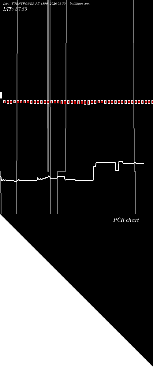  option chart TORNTPOWER PE 1390 2026-03-30 