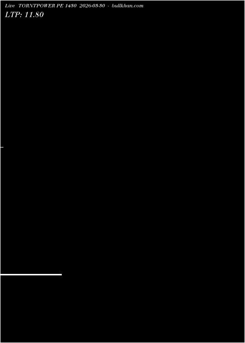  option chart TORNTPOWER PE 1430 2026-03-30 