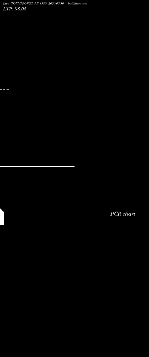  option chart TORNTPOWER PE 1580 2026-03-30 