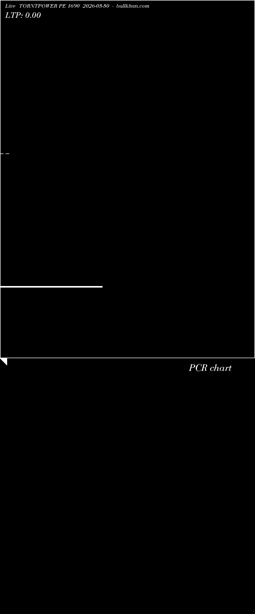  option chart TORNTPOWER PE 1690 2026-03-30 