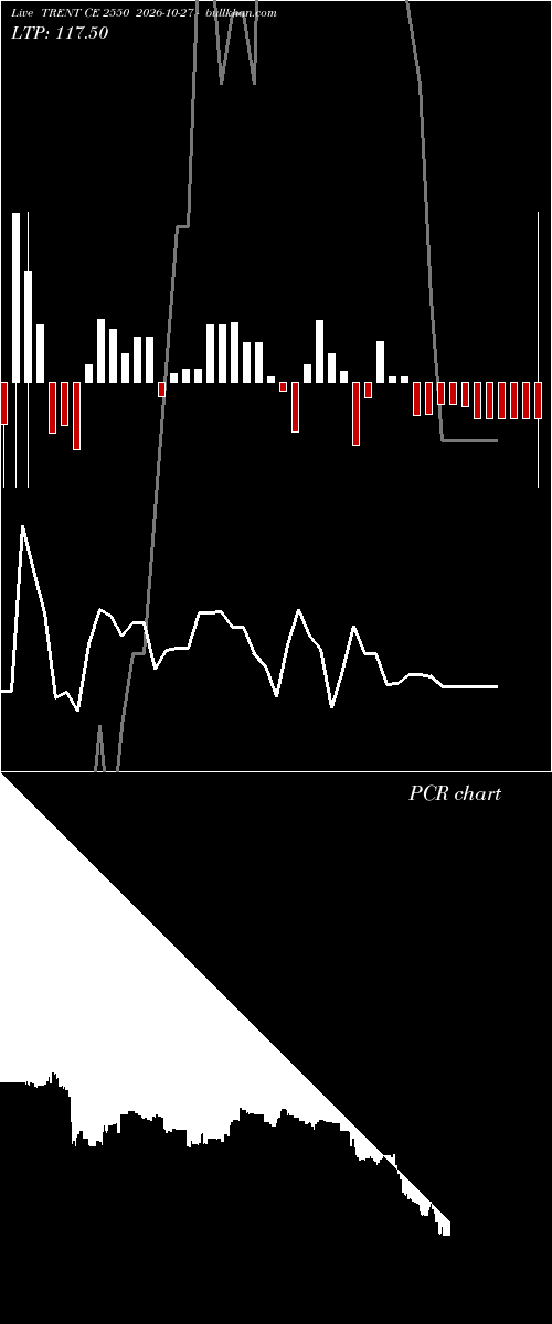  option chart TRENT CE 2550 2026-10-27 