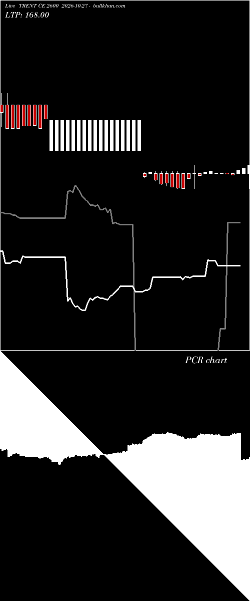  option chart TRENT CE 2600 2026-10-27 