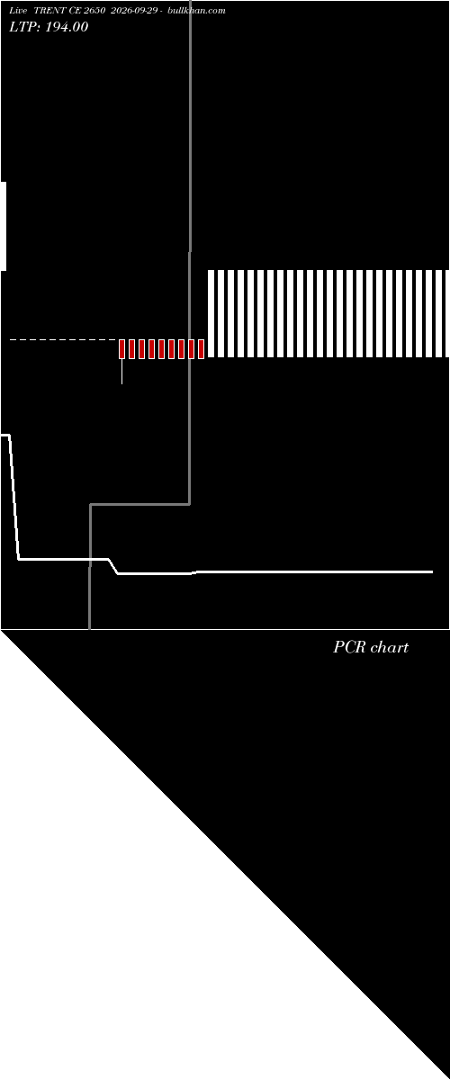  option chart TRENT CE 2650 2026-09-29 