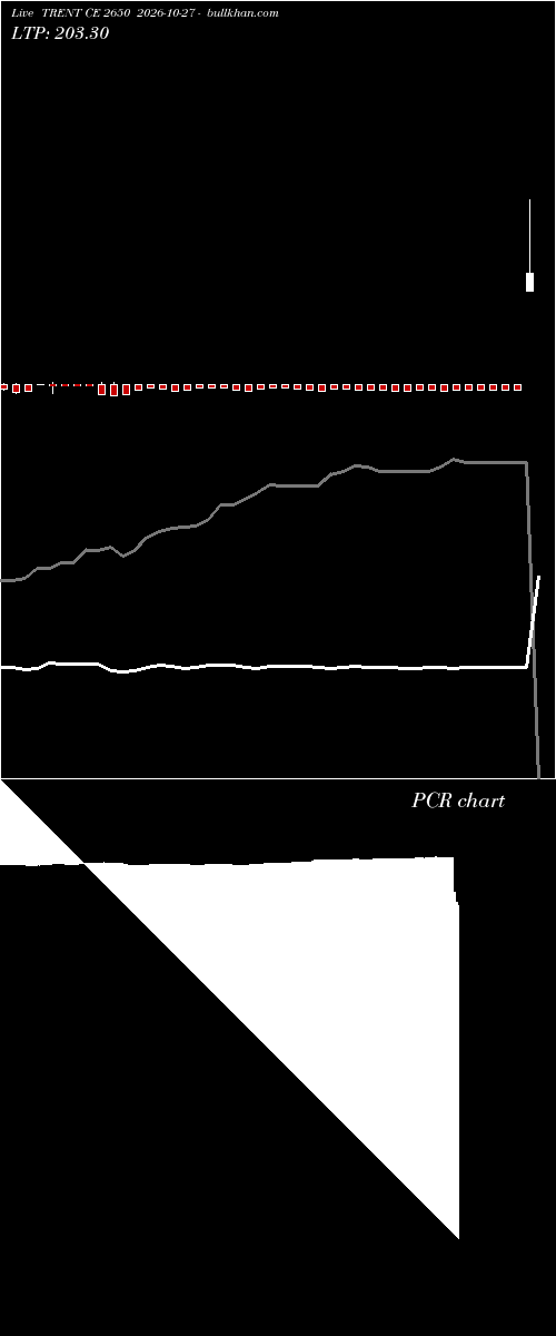  option chart TRENT CE 2650 2026-10-27 