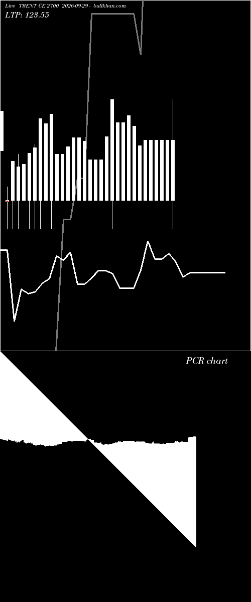  option chart TRENT CE 2700 2026-09-29 