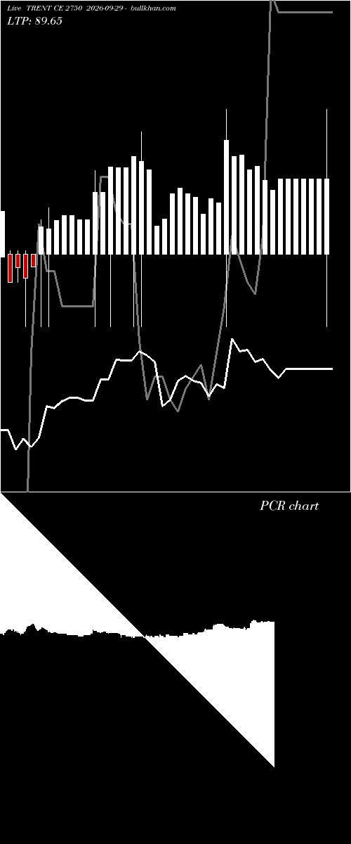  option chart TRENT CE 2750 2026-09-29 