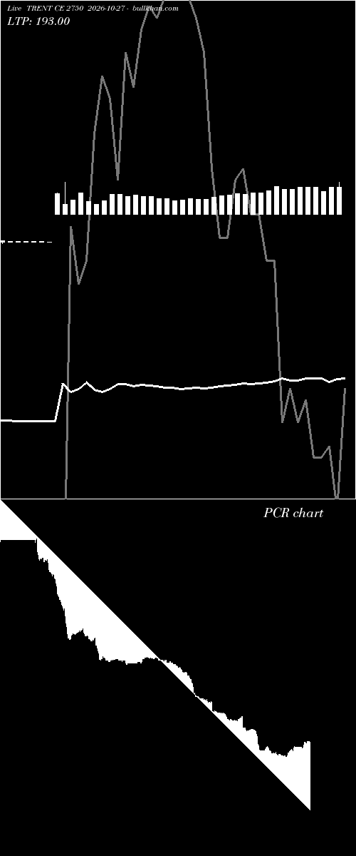  option chart TRENT CE 2750 2026-10-27 
