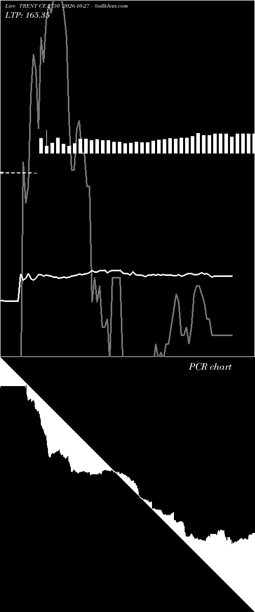  option chart TRENT CE 2750 2026-10-27 