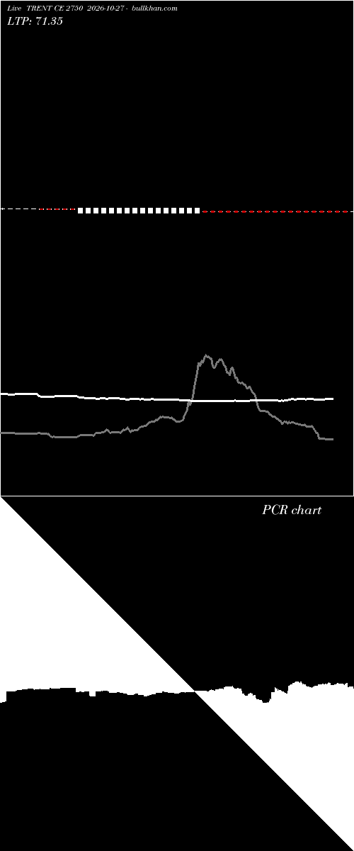  option chart TRENT CE 2750 2026-10-27 