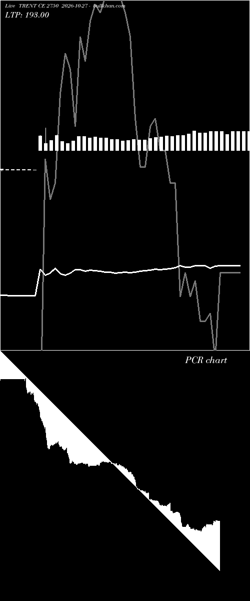  option chart TRENT CE 2750 2026-10-27 