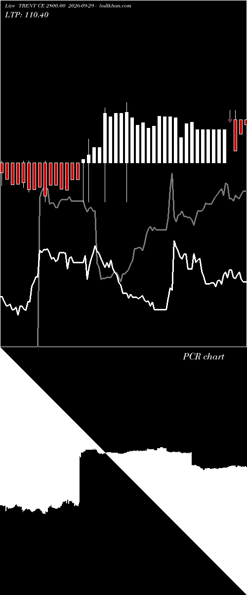  option chart TRENT CE 2800.00 2026-09-29 