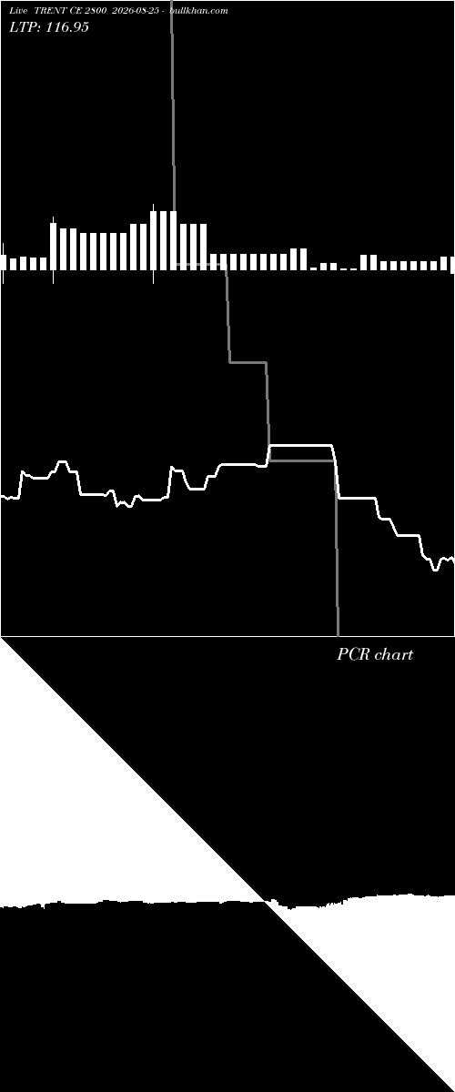  option chart TRENT CE 2800 2026-08-25 