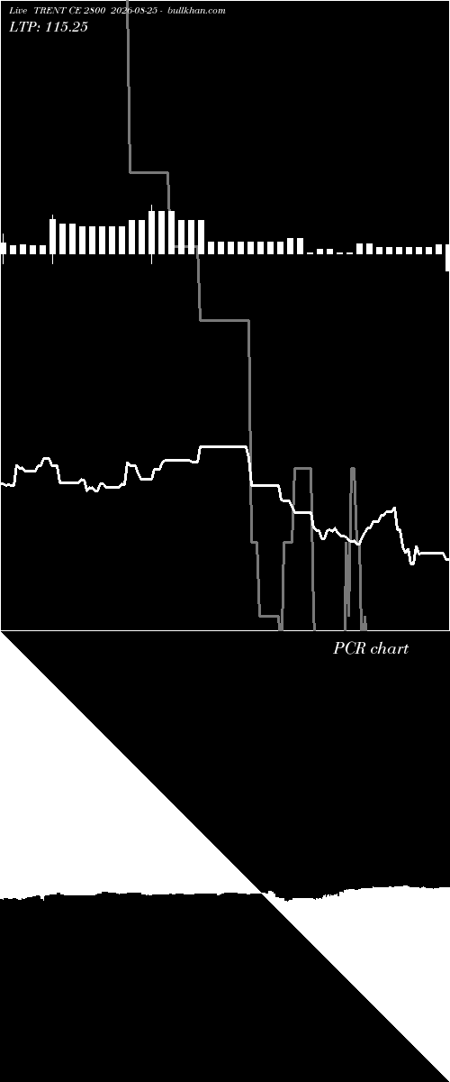  option chart TRENT CE 2800 2026-08-25 