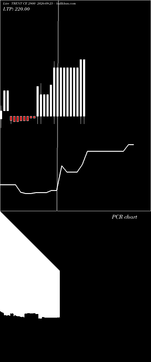  option chart TRENT CE 2800 2026-08-25 