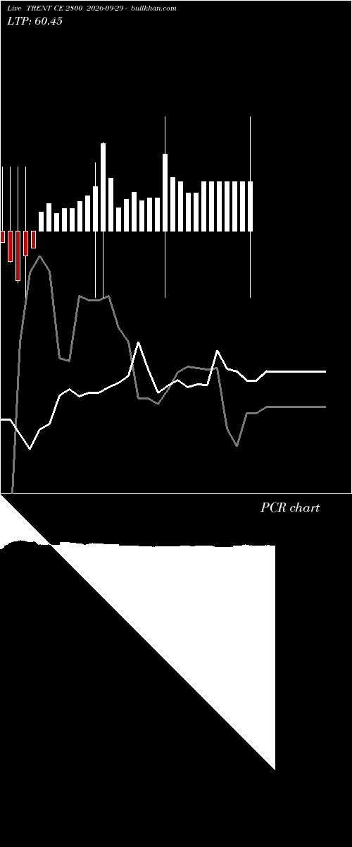  option chart TRENT CE 2800 2026-09-29 