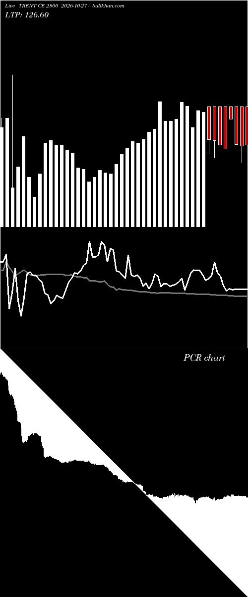  option chart TRENT CE 2800 2026-10-27 