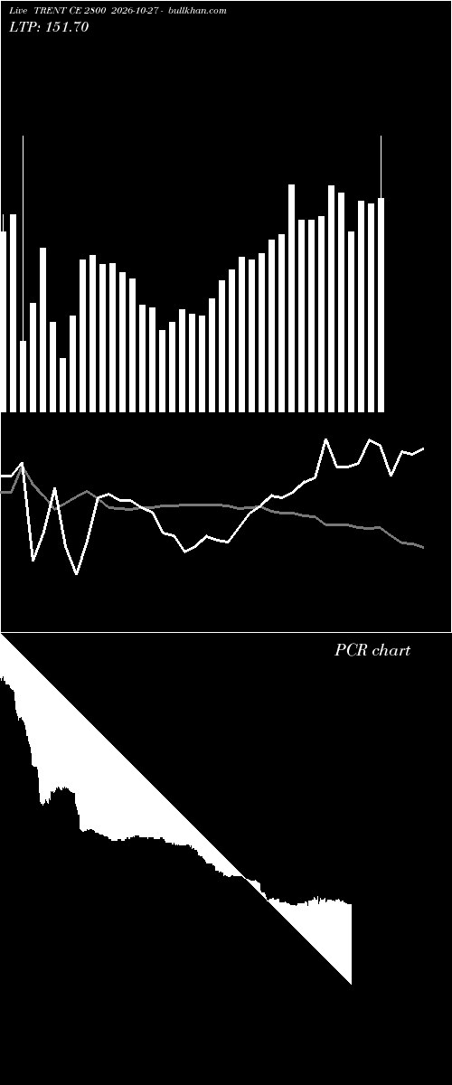  option chart TRENT CE 2800 2026-10-27 