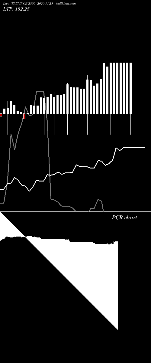  option chart TRENT CE 2800 2026-11-23 