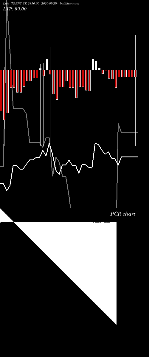  option chart TRENT CE 2850.00 2026-09-29 