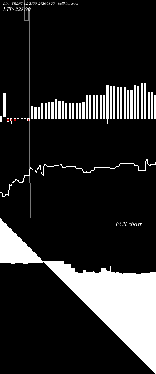  option chart TRENT CE 2850 2026-08-25 