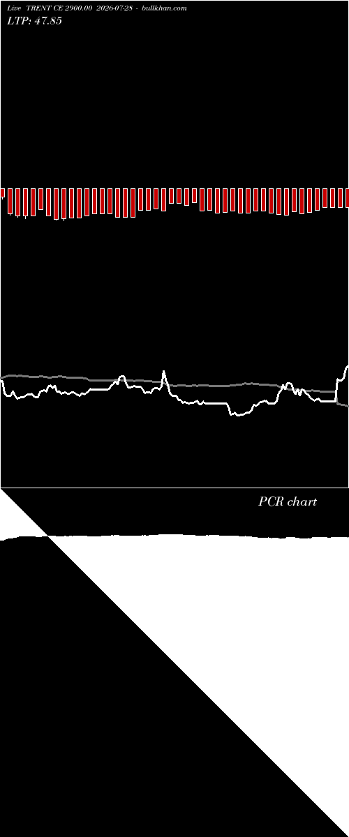  option chart TRENT CE 2900.00 2026-07-28 