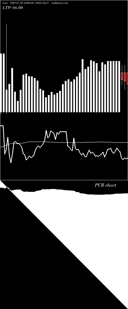  option chart TRENT CE 2900.00 2026-10-27 