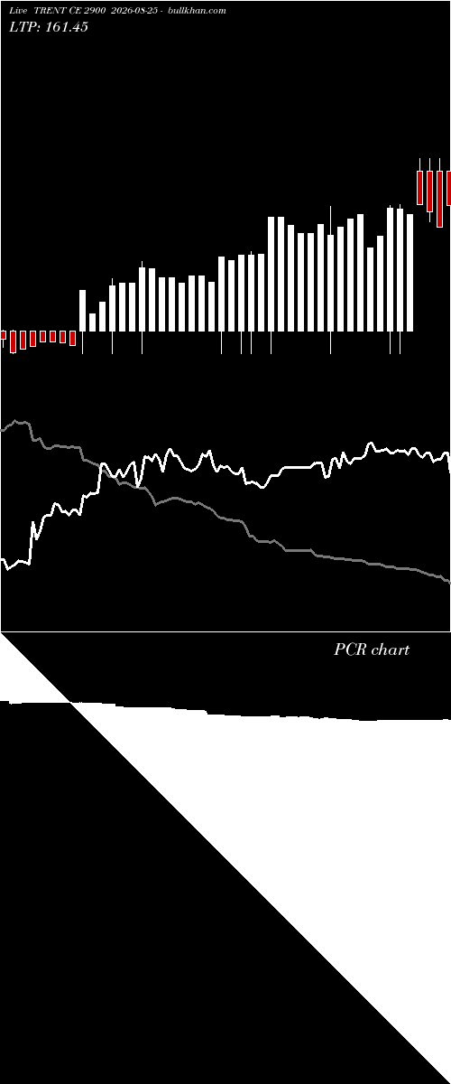  option chart TRENT CE 2900 2026-08-25 