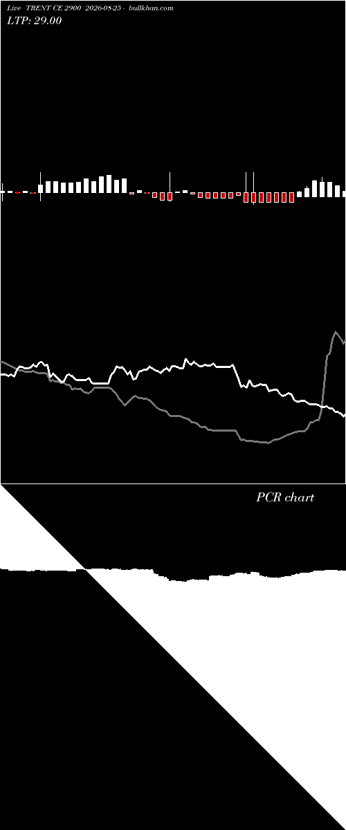  option chart TRENT CE 2900 2026-08-25 