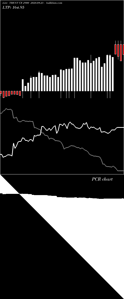  option chart TRENT CE 2900 2026-08-25 