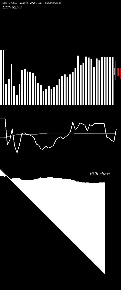  option chart TRENT CE 2900 2026-10-27 