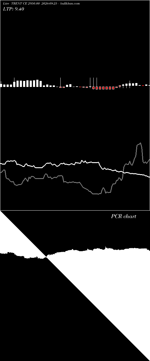  option chart TRENT CE 2950.00 2026-08-25 