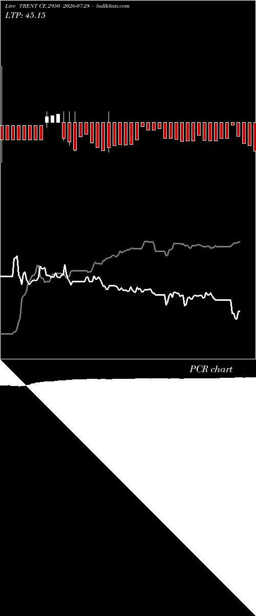  option chart TRENT CE 2950 2026-07-28 