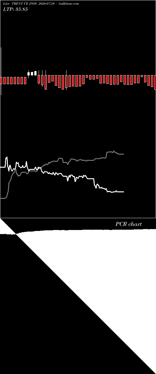  option chart TRENT CE 2950 2026-07-28 