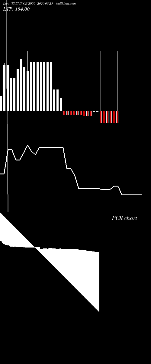  option chart TRENT CE 2950 2026-08-25 