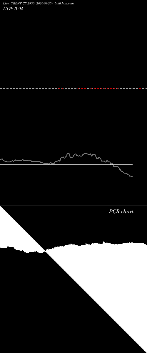  option chart TRENT CE 2950 2026-08-25 