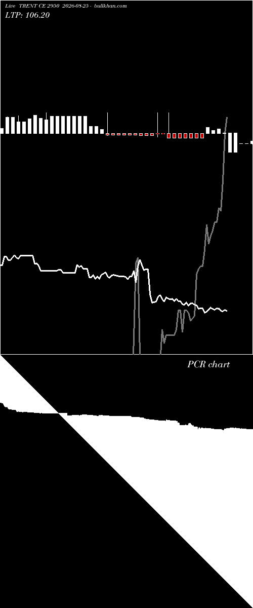  option chart TRENT CE 2950 2026-08-25 
