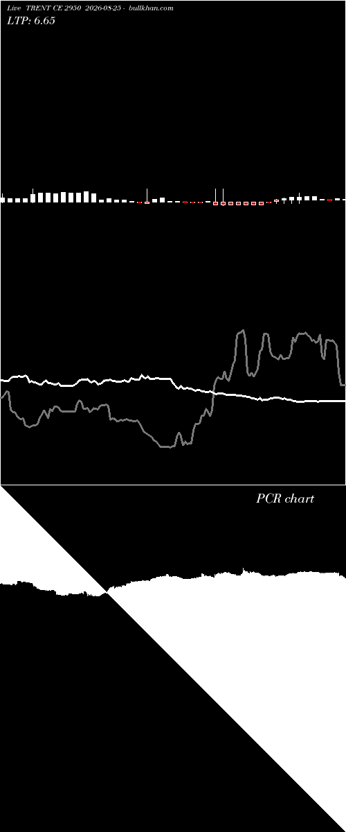  option chart TRENT CE 2950 2026-08-25 