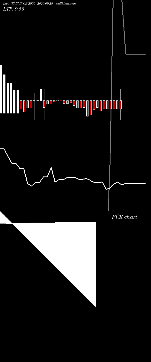  option chart TRENT CE 2950 2026-09-29 