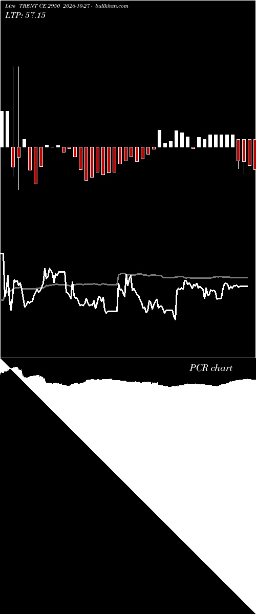  option chart TRENT CE 2950 2026-10-27 