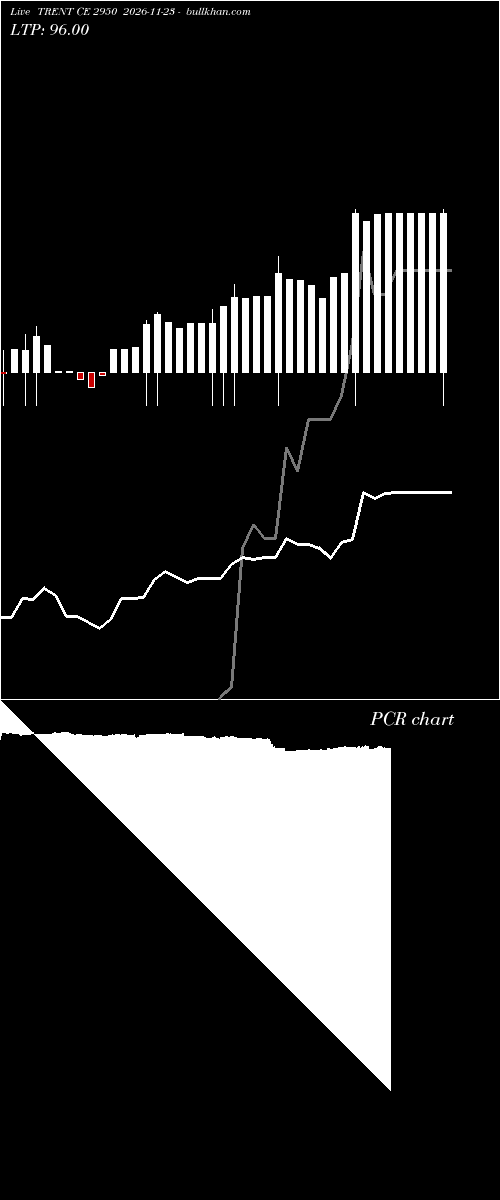  option chart TRENT CE 2950 2026-11-23 