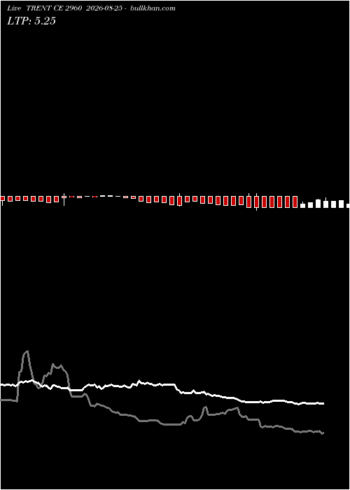  option chart TRENT CE 2960 2026-08-25 