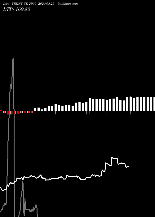  option chart TRENT CE 2960 2026-08-25 