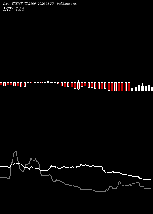  option chart TRENT CE 2960 2026-08-25 