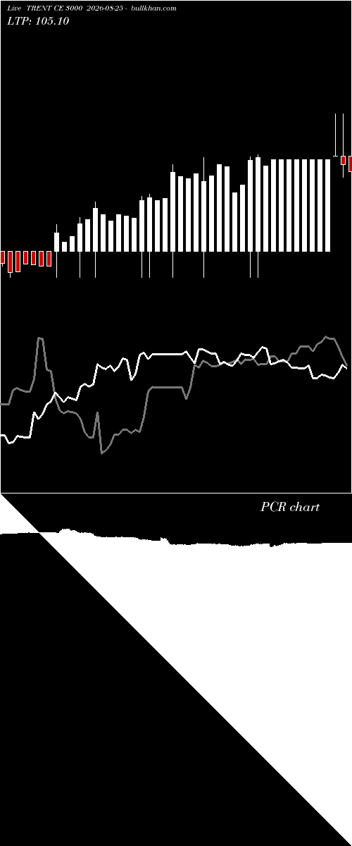  option chart TRENT CE 3000 2026-08-25 