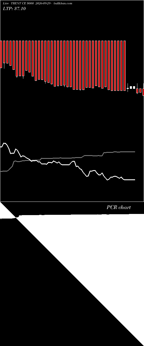  option chart TRENT CE 3000 2026-09-29 