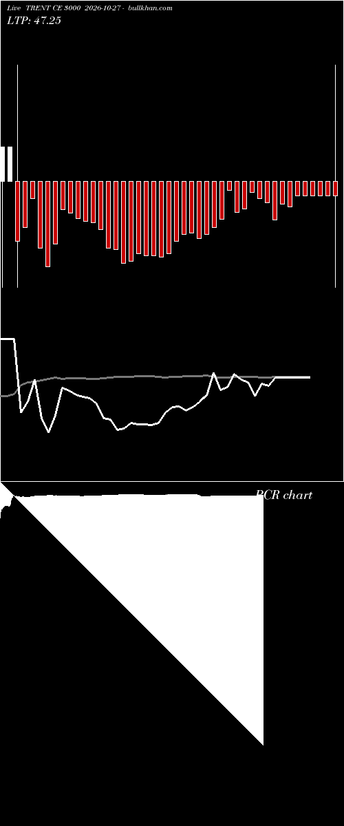 option chart TRENT CE 3000 2026-10-27 