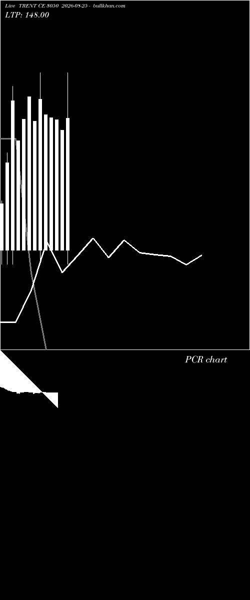  option chart TRENT CE 3050 2026-08-25 