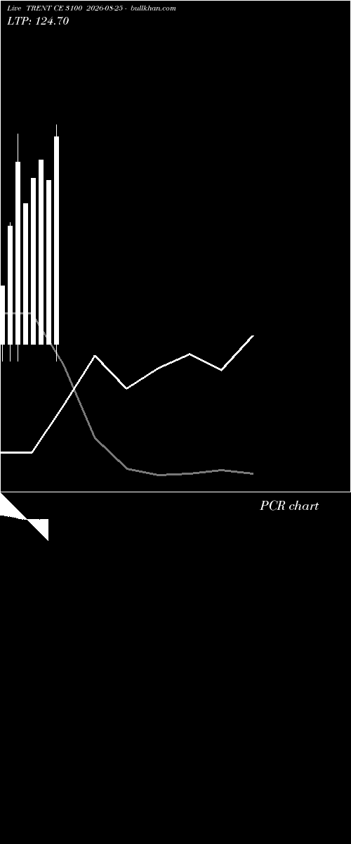  option chart TRENT CE 3100 2026-08-25 