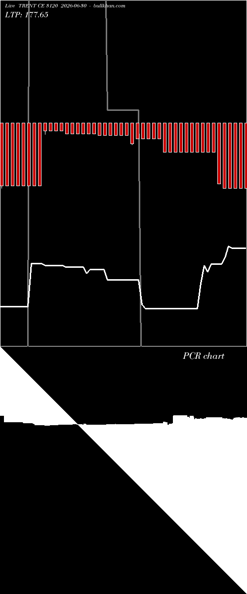  option chart TRENT CE 3120 2026-06-30 
