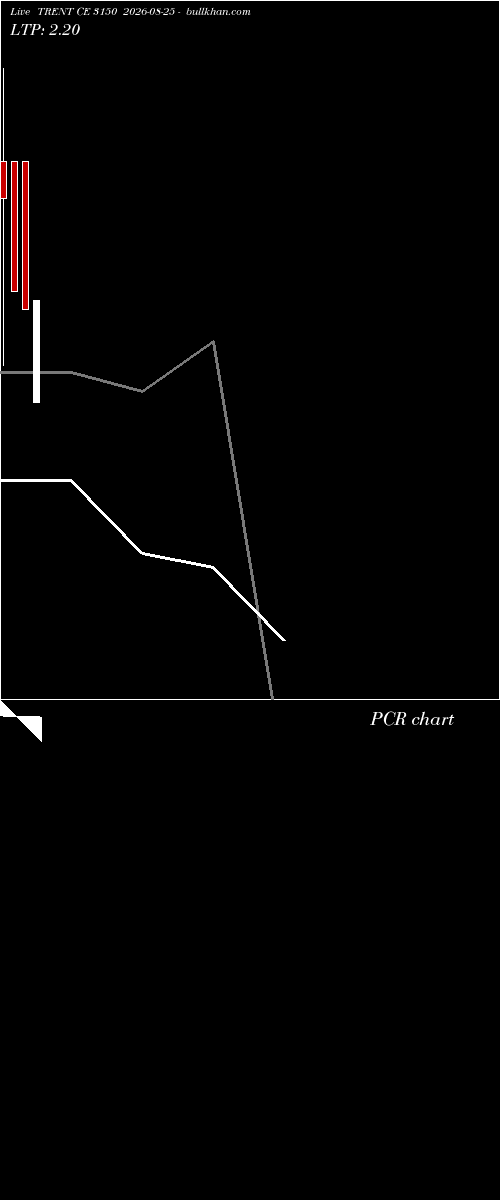  option chart TRENT CE 3150 2026-08-25 